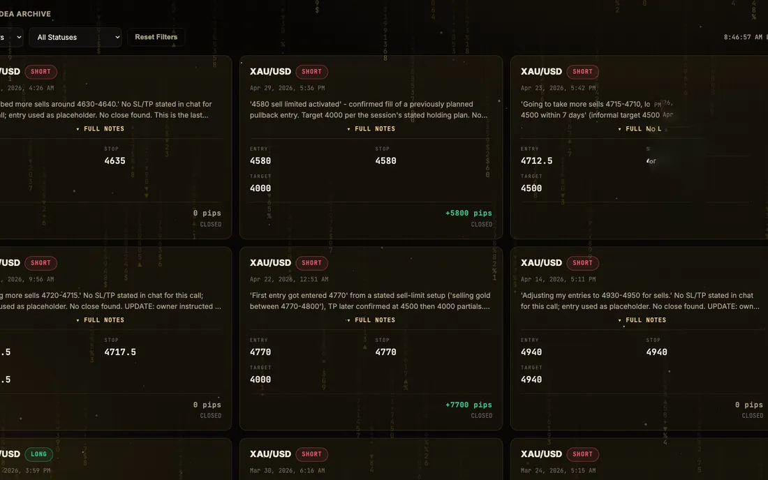 The Trade Idea Archive: real trade ideas with entries, targets and results